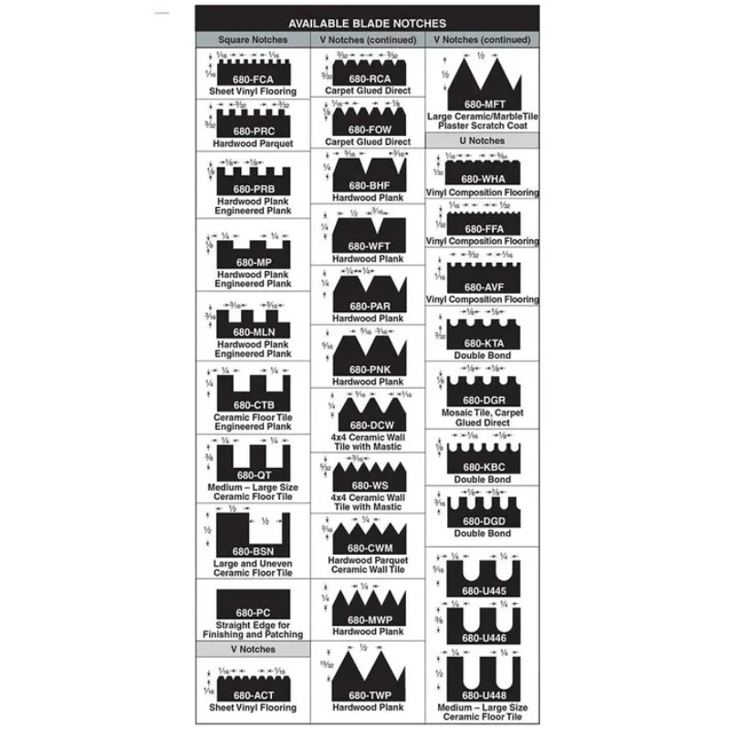 Versablade Trowel Blades